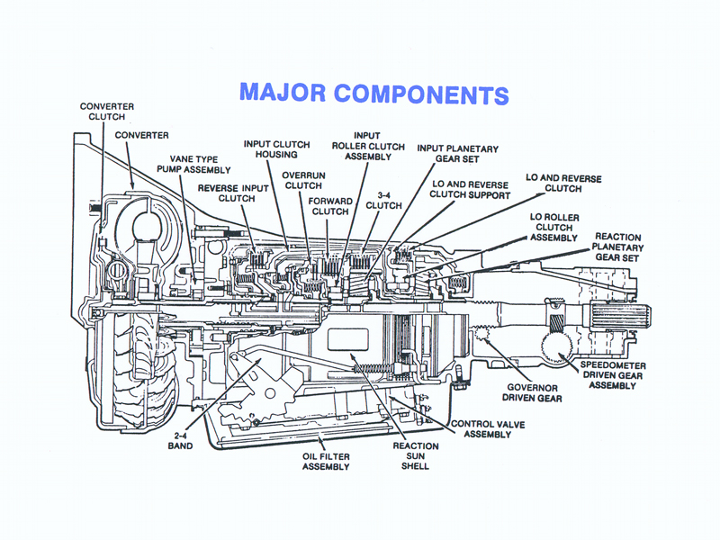 Please?, E4od Transmission Diagram - Blog About Wiring Diagrams, , C6 Hydra...