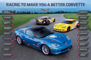 corvette racing contributions