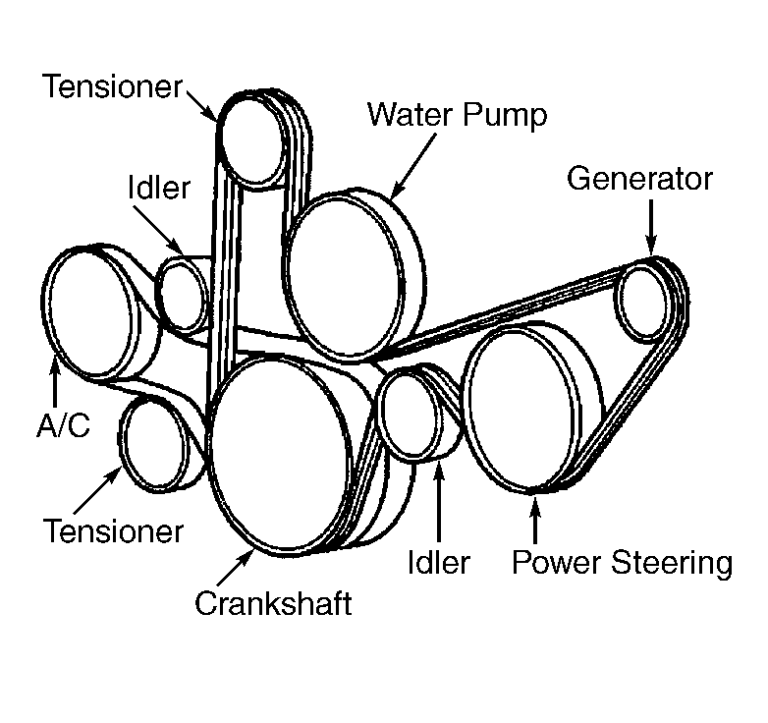 How to Replace a Corvette Serpentine Belt + Photo Examples!