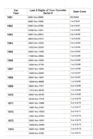 radiator date code chart