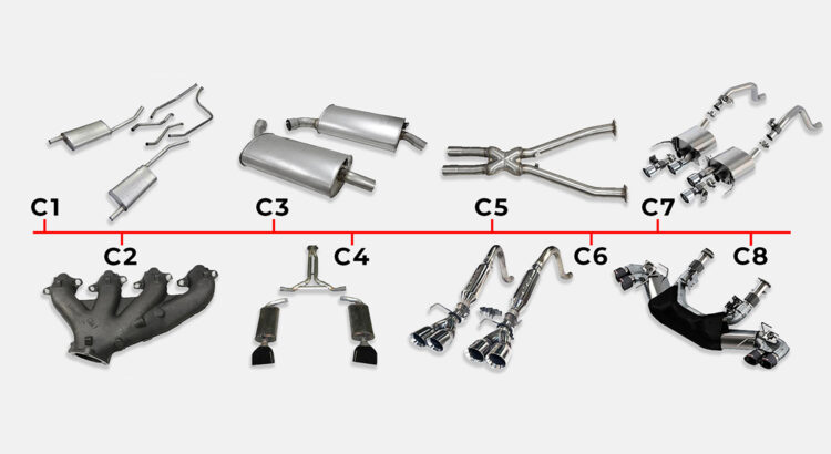 Corvette Exhausting Horsepower and Options - Corvette Central Tech Blog